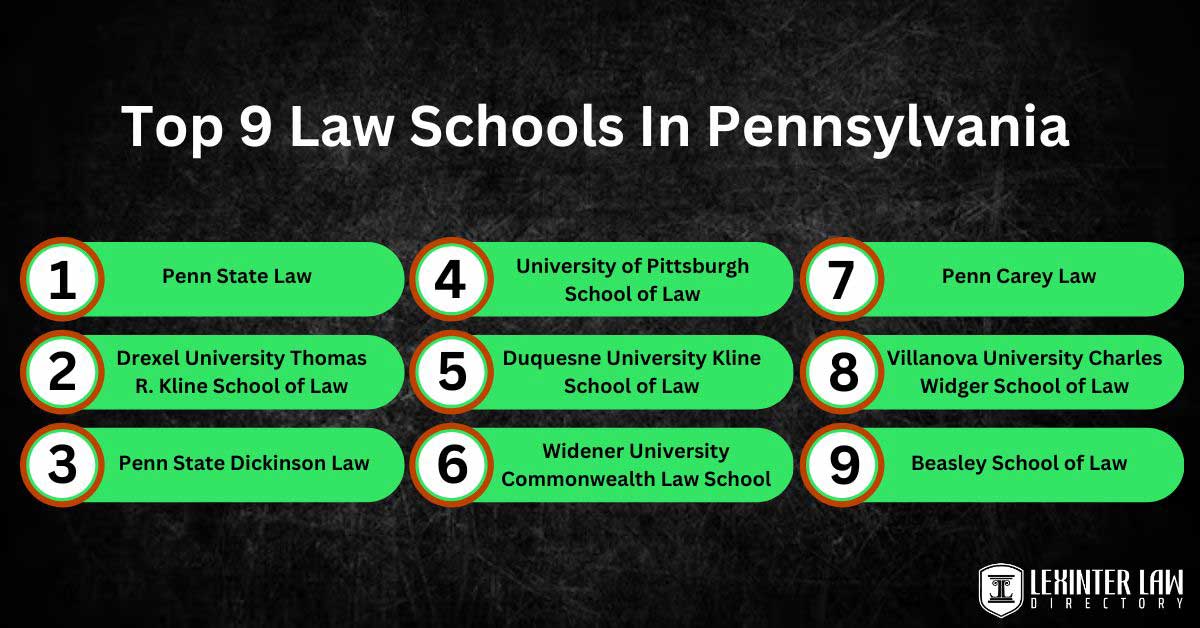 top 9 law schools in Pennsylvania
