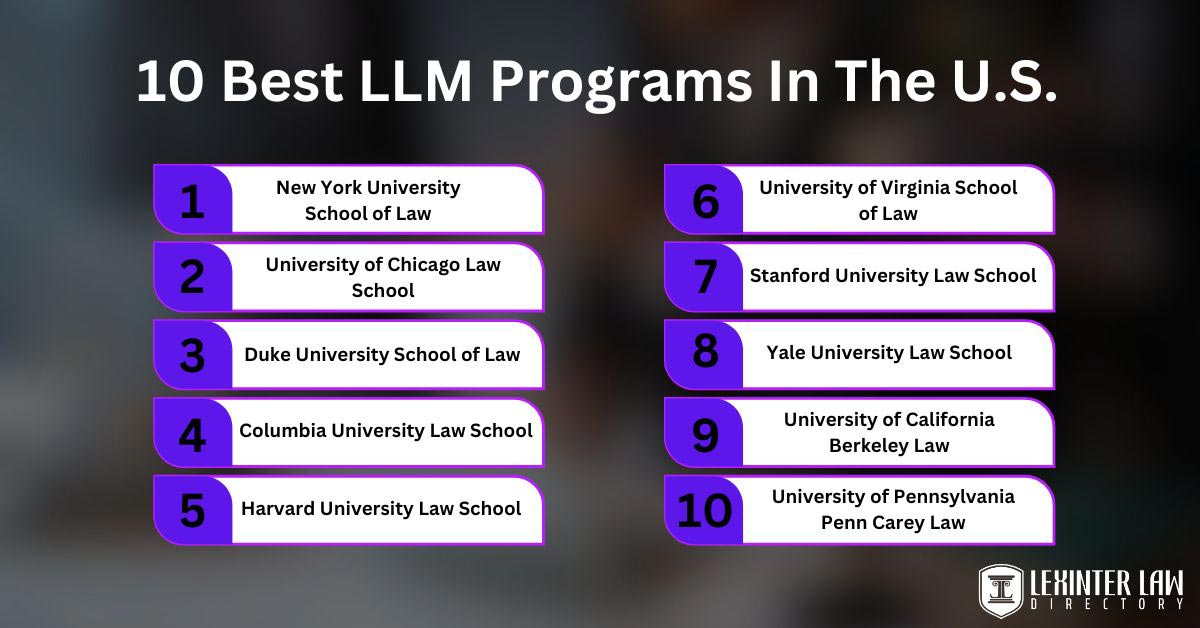 10 best LLM programs in the U.S.