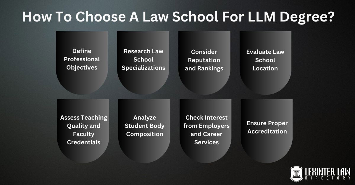 How To Choose A Law School For LLM Degree