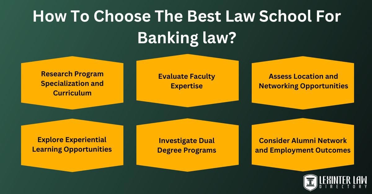 How To Choose The Best Law School For Banking law
