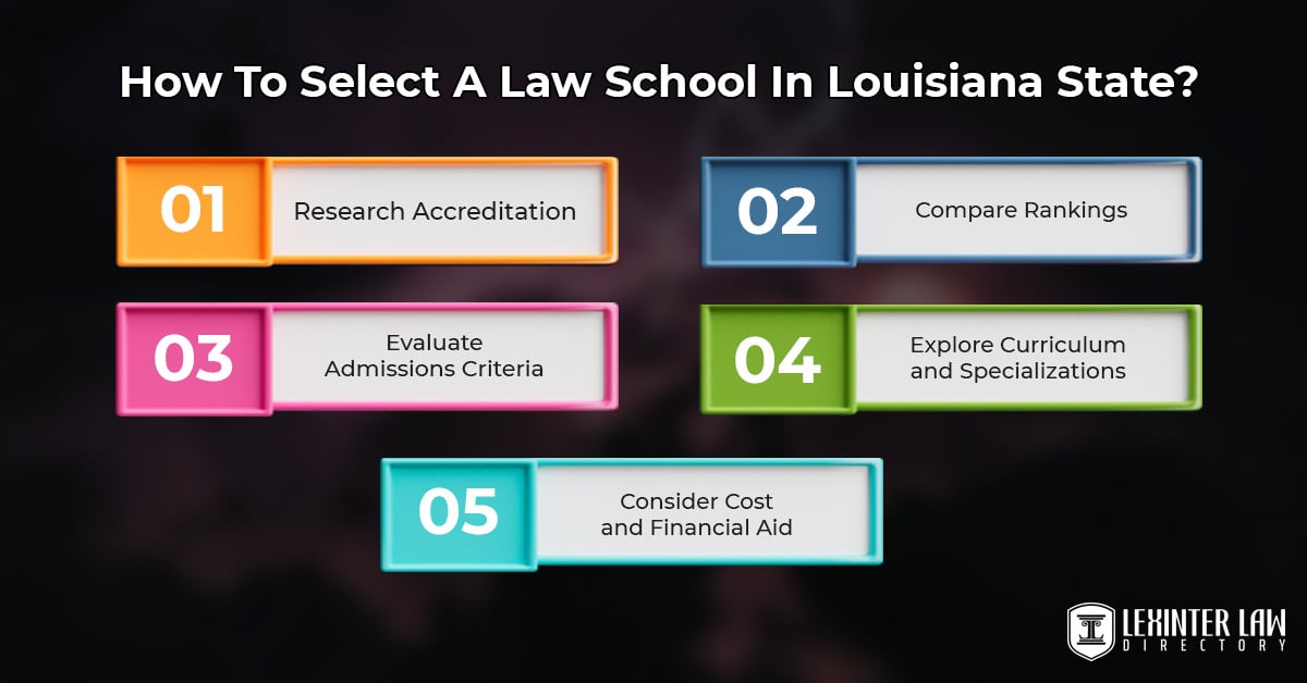 How To Select A Law School In Louisiana State