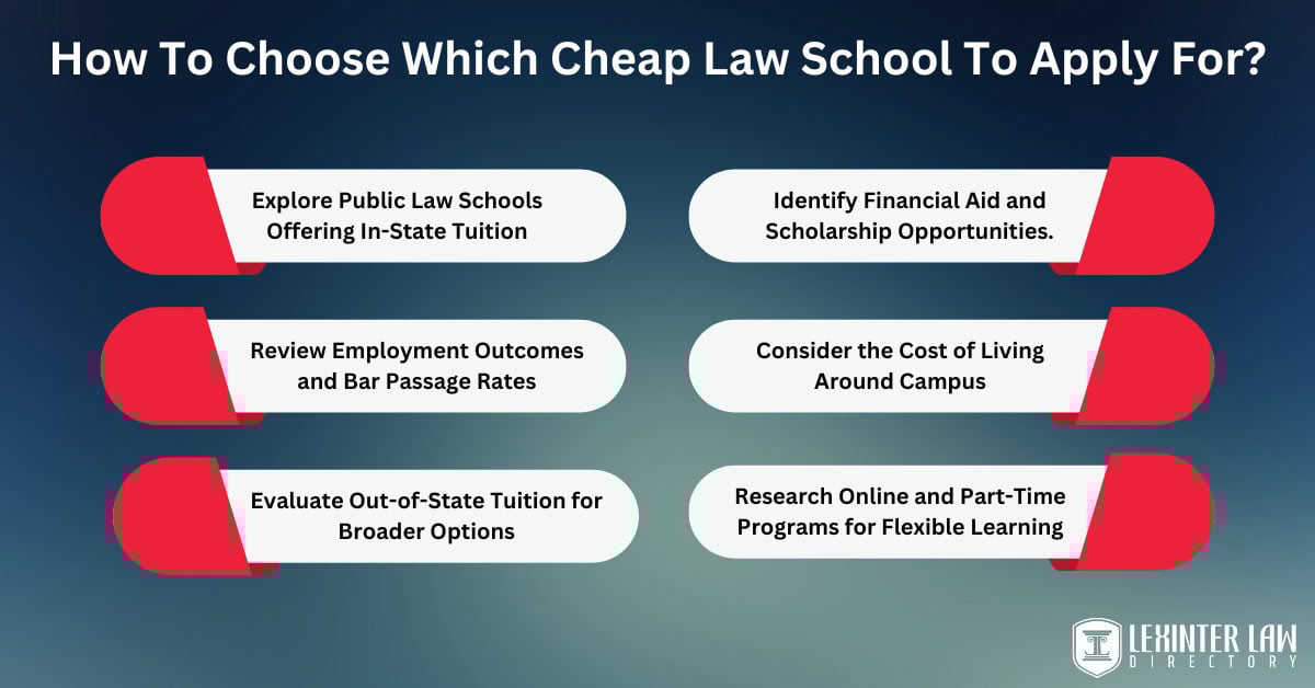 How To Choose Which Cheap Law School To Apply For?