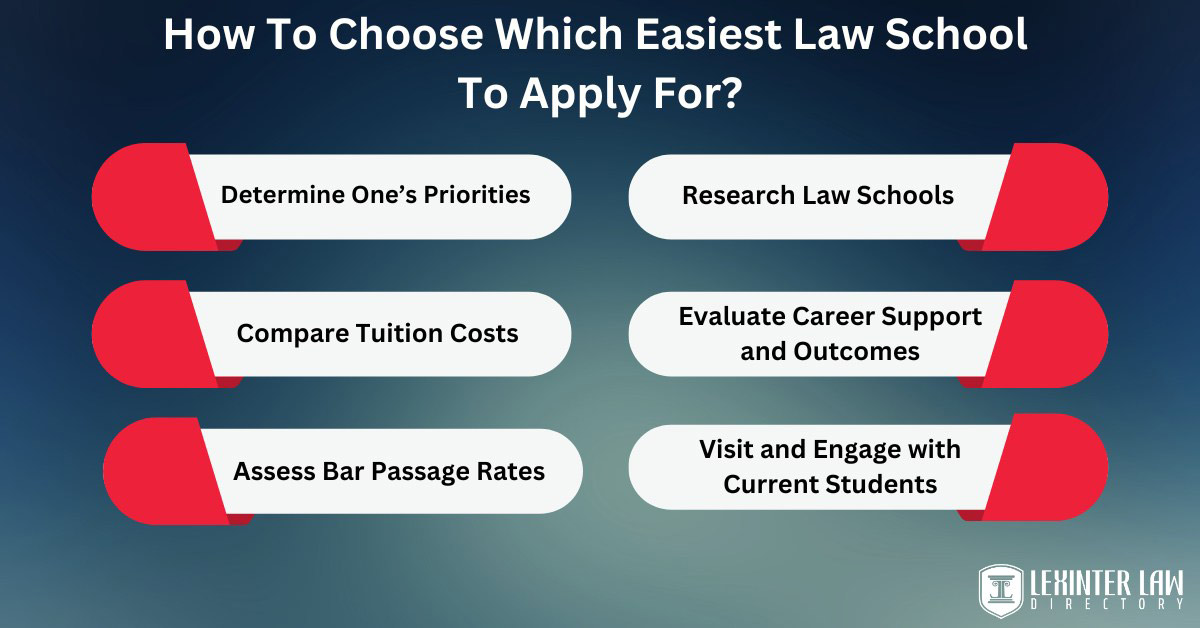 How To Choose Which Easiest Law School To Apply For?