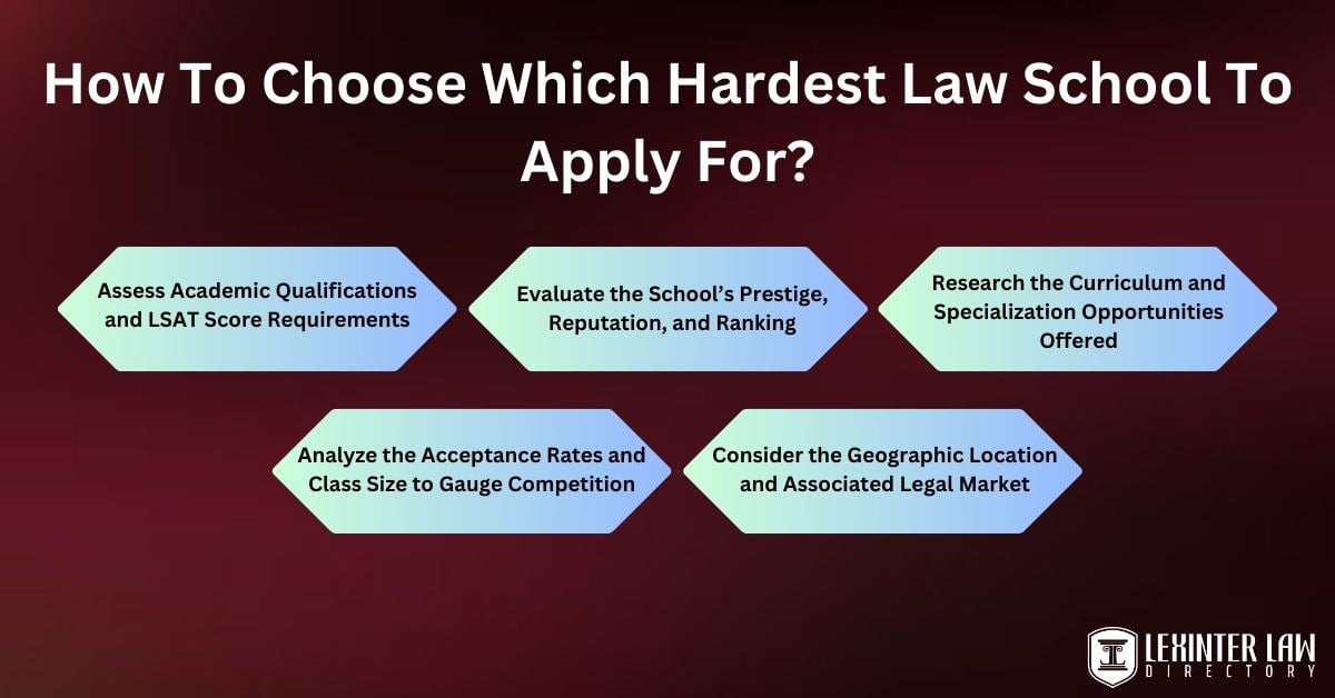 How To Choose Which Hardest Law School To Apply For