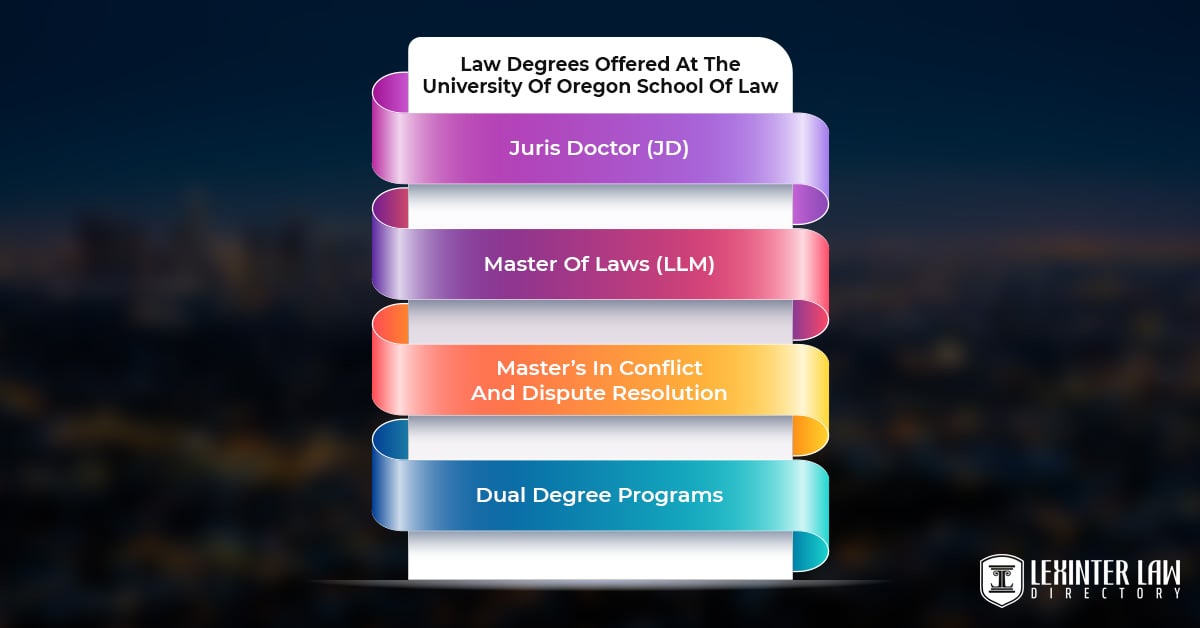 Law Degrees Offered At The University Of Oregon School Of Law