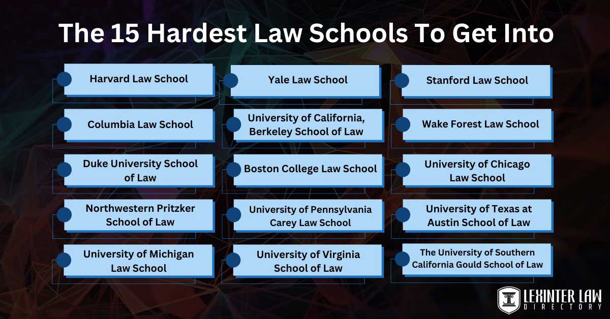 The 15 hardest law schools to get into