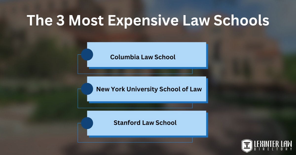 The 3 Most Expensive Law Schools