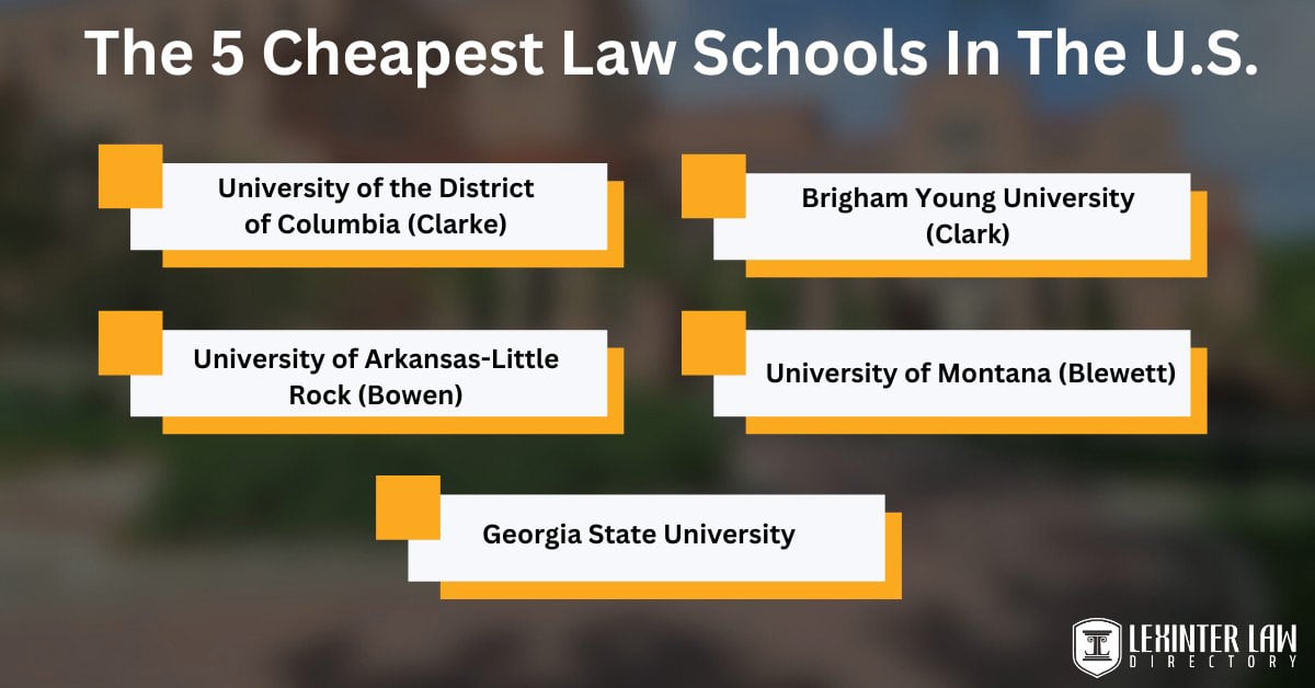 The 5 Cheapest Law Schools In The U.S.