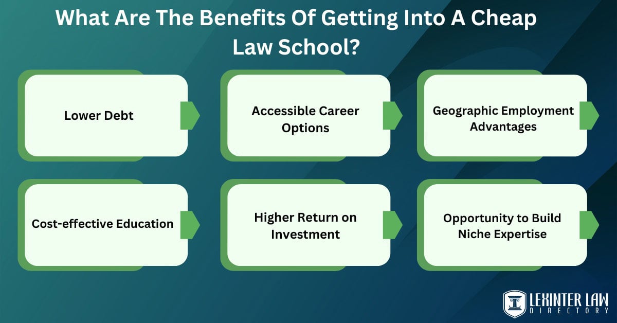 What Are The Benefits Of Getting Into A Cheap Law School?