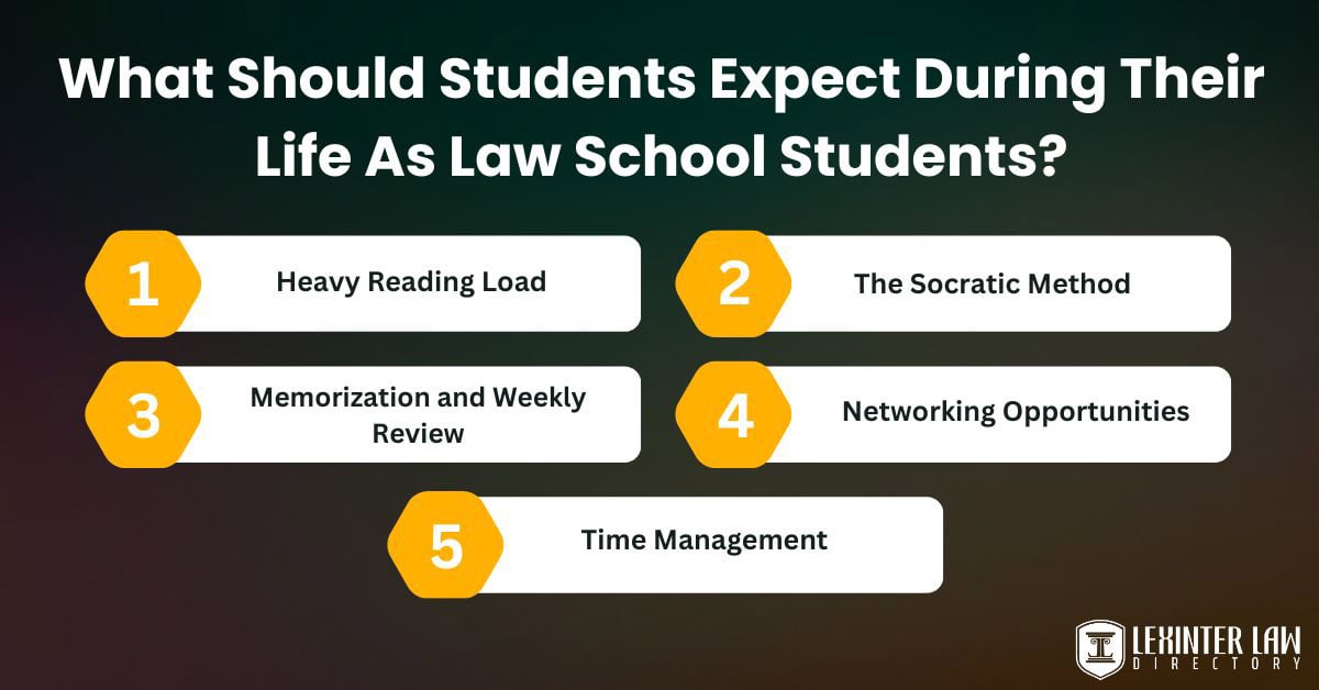 What Should Students Expect During Their Life As Law School Students