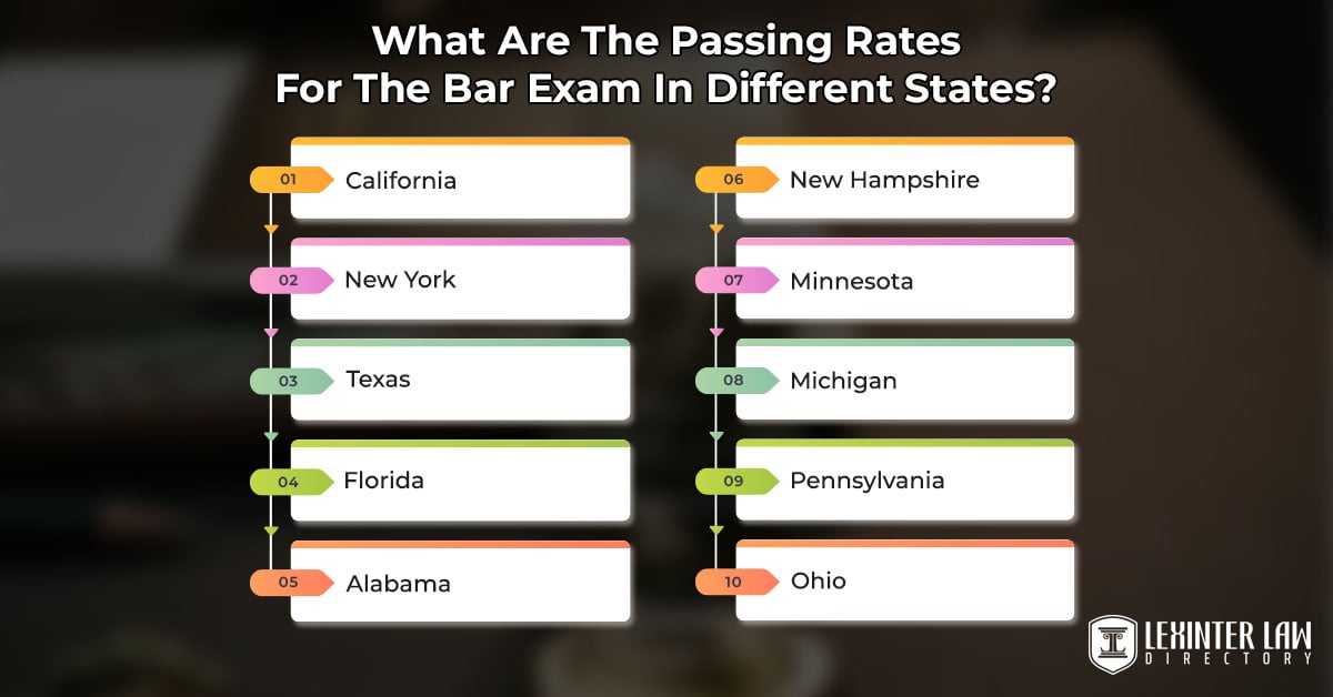 What Are The Passing Rates For The Bar Exam In Different States?
