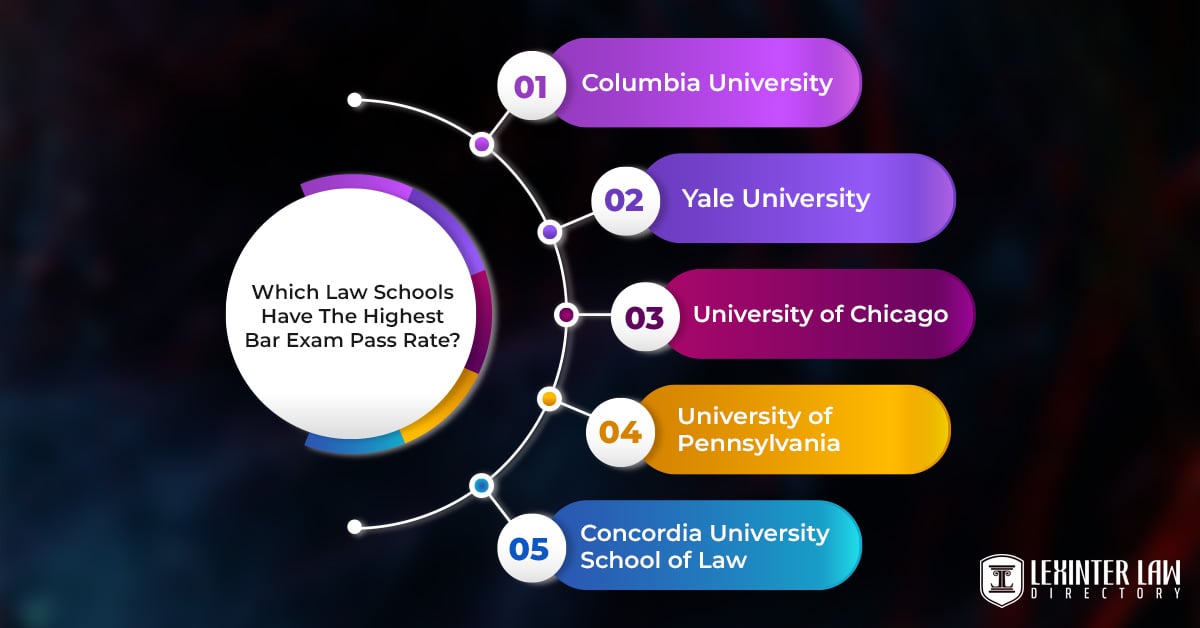 Which Law Schools Have The Highest Bar Exam Pass Rate?