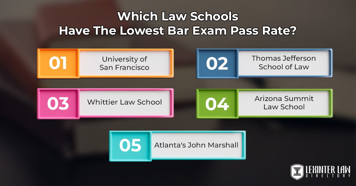 Which Law Schools Have The Lowest Bar Exam Pass Rate?