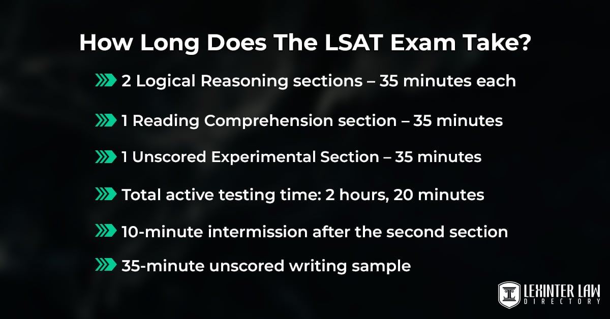 How Long Does The LSAT Exam Take?