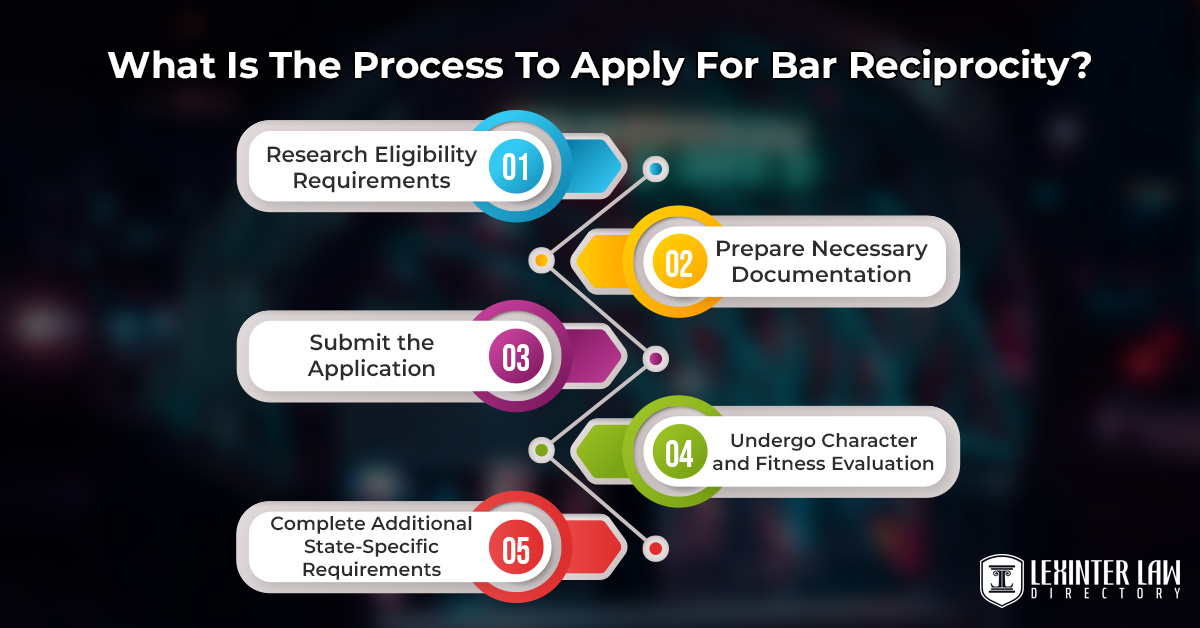 What Is The Process To Apply For Bar Reciprocity?