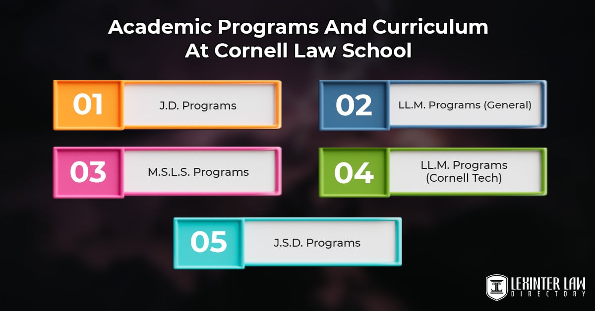 Cornell Law School – A Prestigious Institute Academic Programs And Curriculum At Cornell Law School