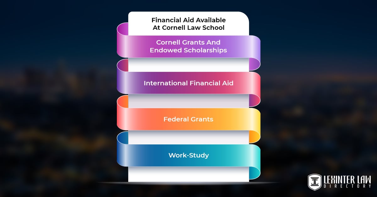 Cornell Law School – A Prestigious Institute Financial Aid Available At Cornell Law School