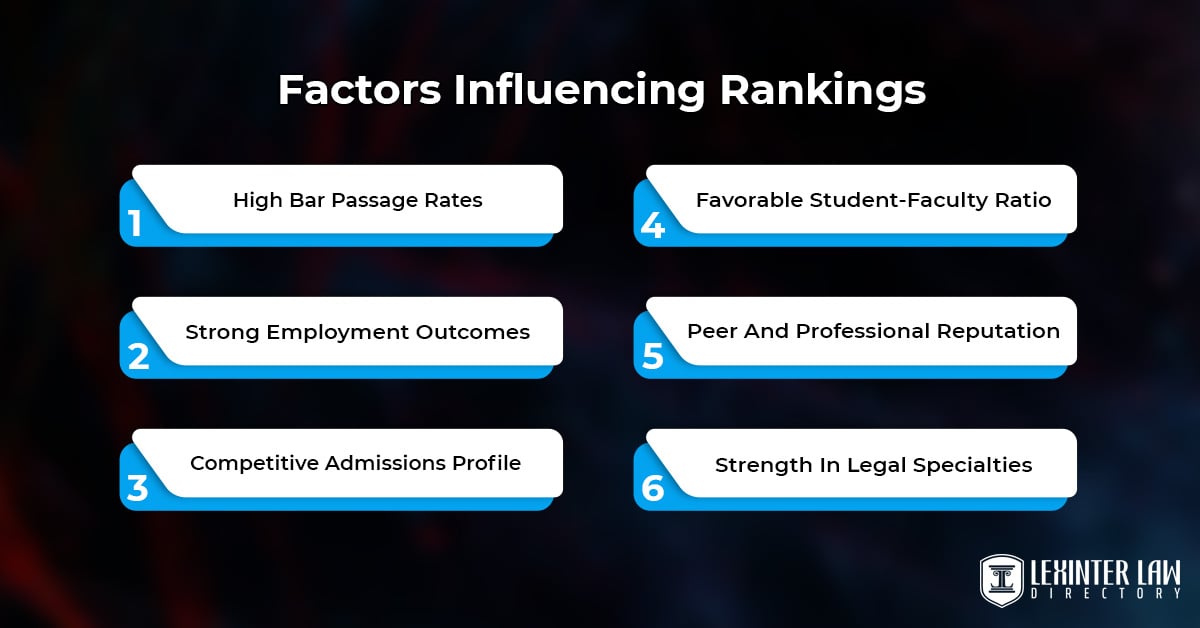 Factors Influencing Rankings