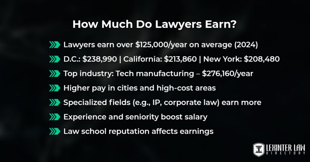 what-do-lawyers-do-lexinter