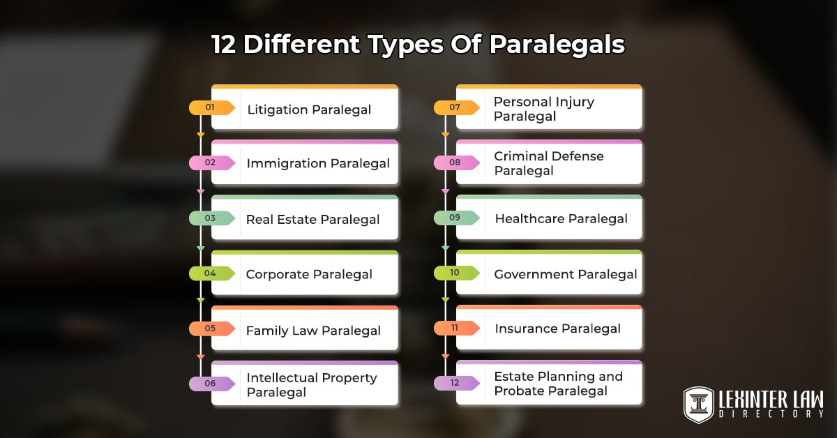 12 Different Types Of Paralegals