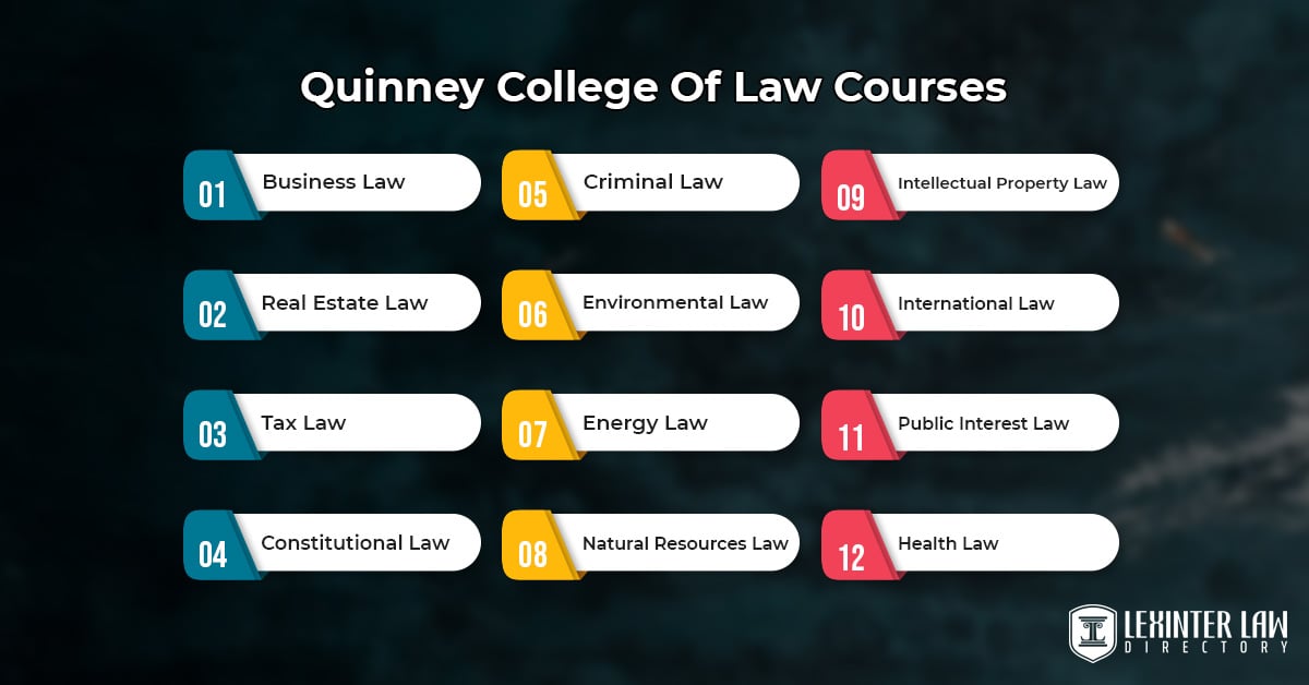 Quinney College Of Law Courses