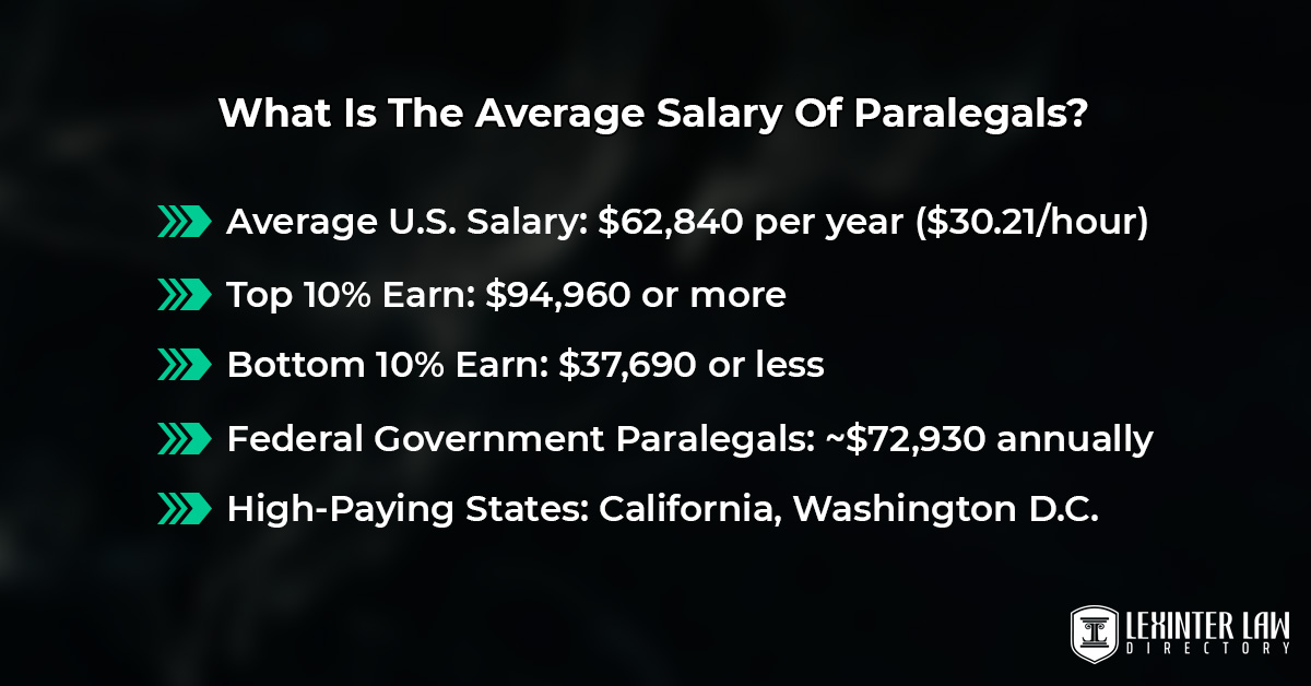 What Is The Average Salary Of Paralegals