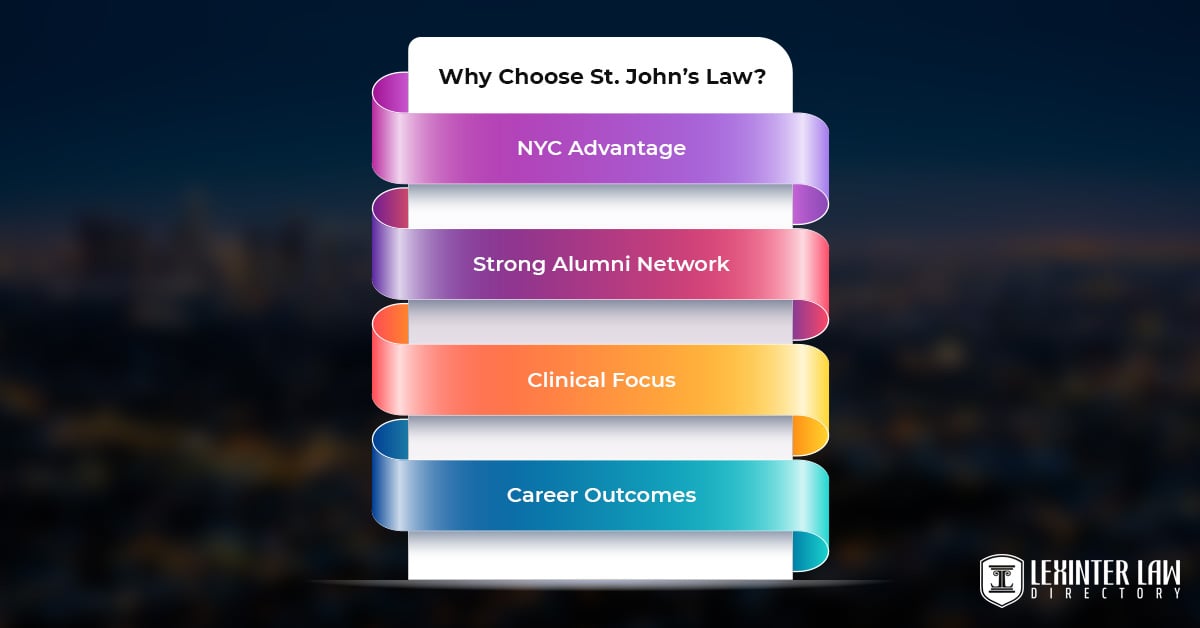 St. John’s University School Of Law: Admissions, Tuition, Careers Why Choose St. John’s Law