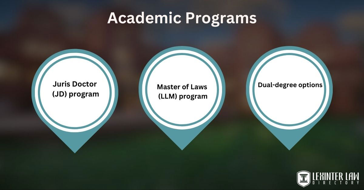 University Of Connecticut School Of Law – History, Rankings, Acceptance Rate & More Academic Programs At University Of Connecticut School Of Law