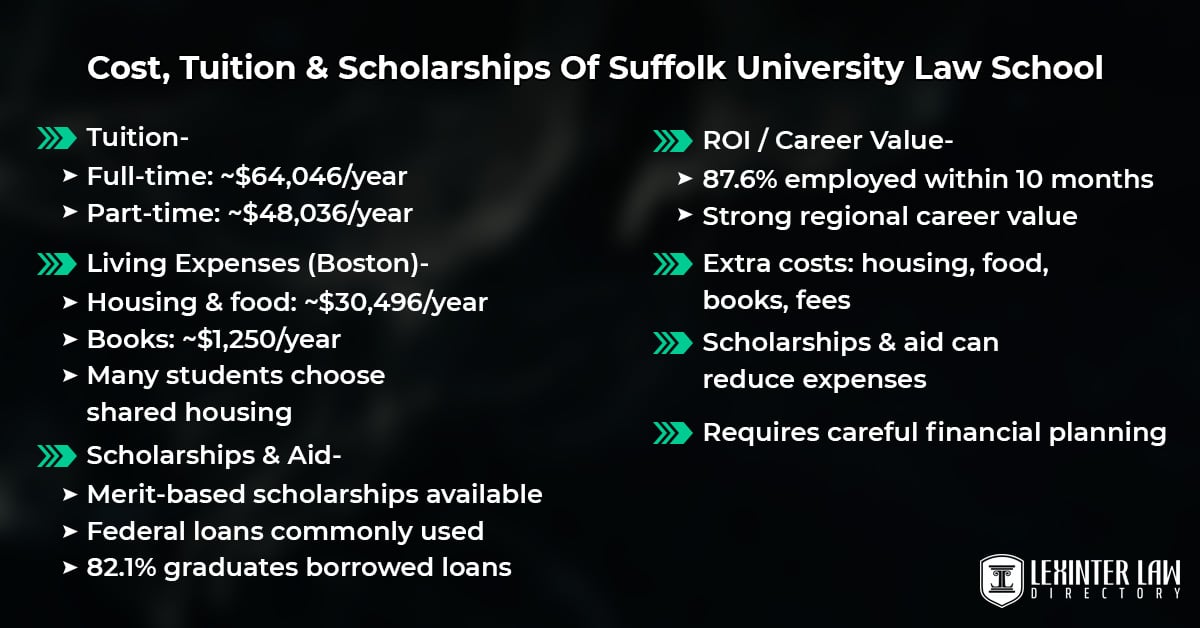 Cost, Tuition & Scholarships Of Suffolk University Law School
