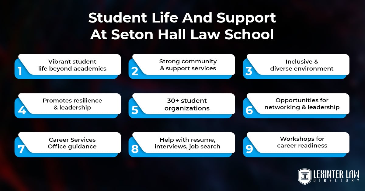 Seton Hall Law School - A Good One? Student Life And Support At Seton Hall Law School
