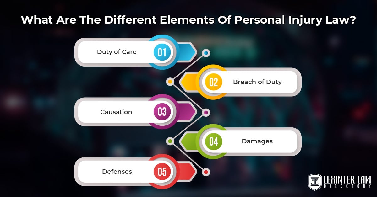 What Are The Different Elements Of Personal Injury Law
