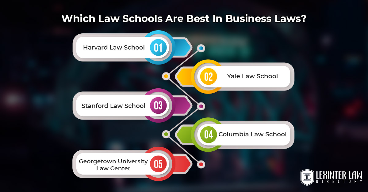 Which Law Schools Are Best In Business Laws