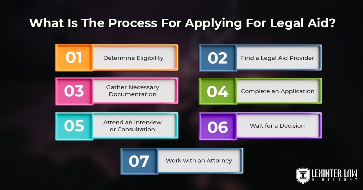 How To Apply For Legal Aid? A Step-By-Step Guide What Is The Process For Applying For Legal Aid