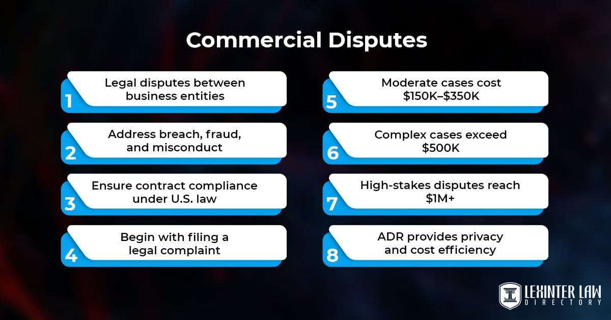 Commercial Disputes