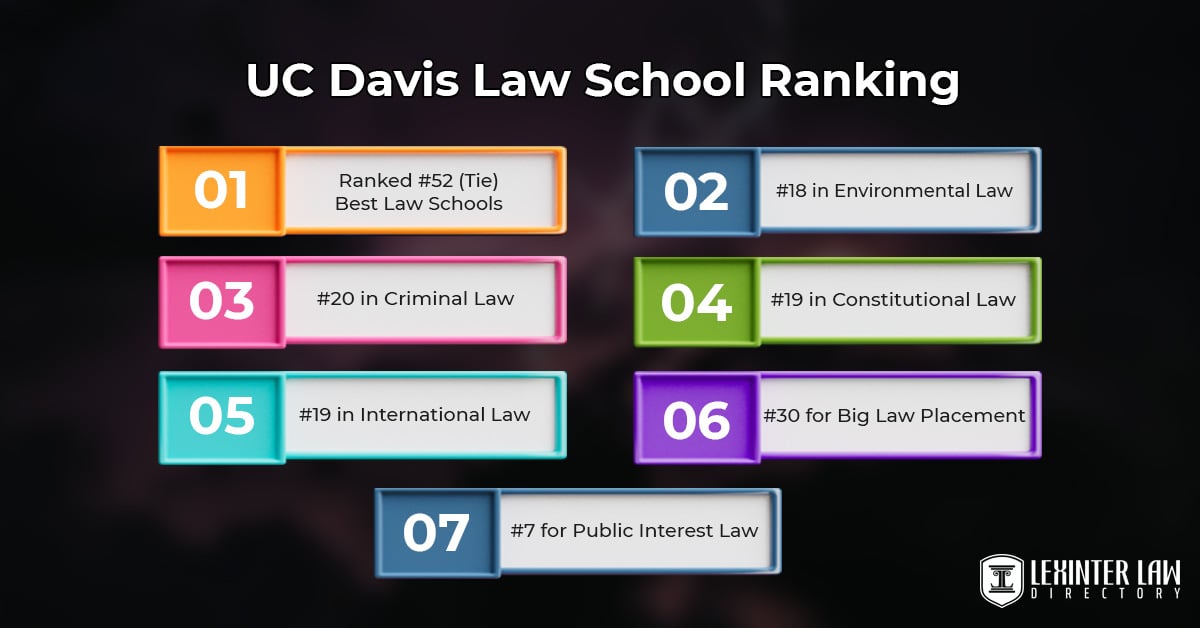 UC Davis School Of Law: Exploring Resources And Insights UC Davis Law School Ranking
