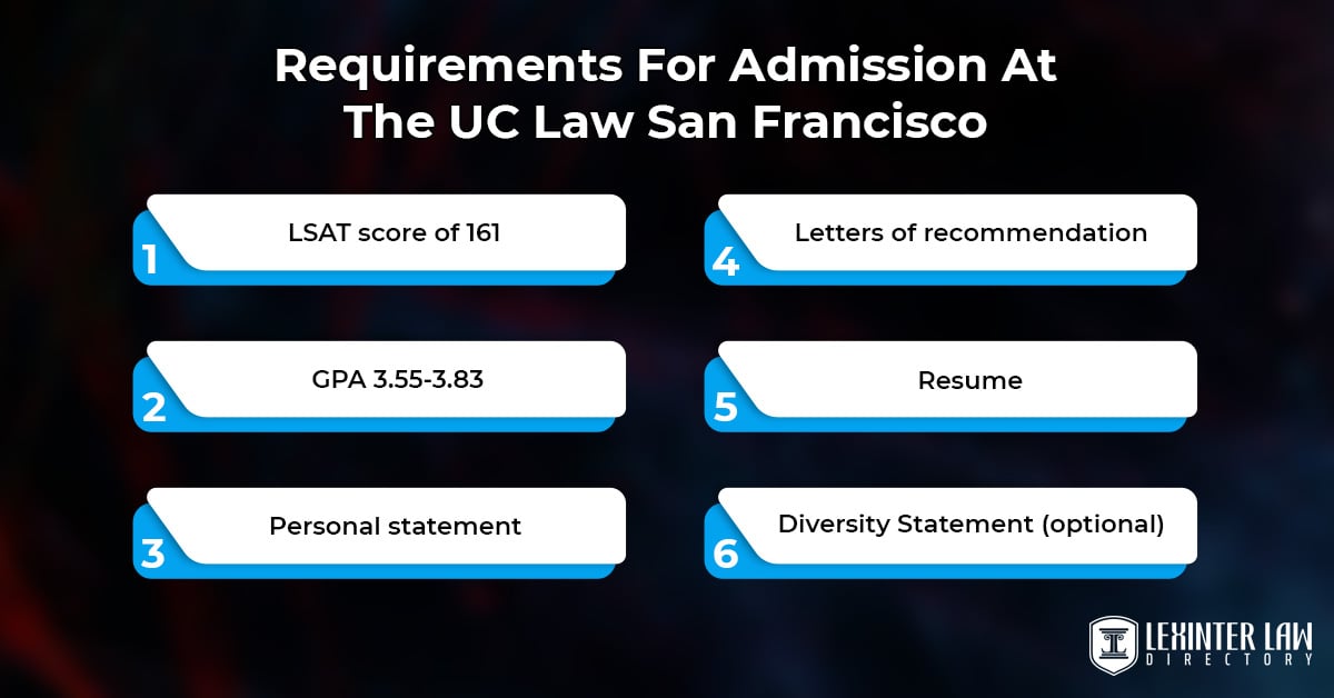 Requirements For Admission At The UC Law San Francisco