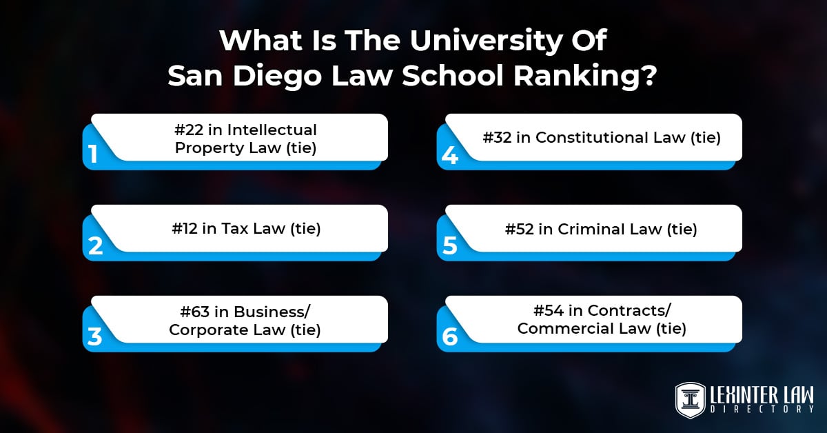 Inside The University Of San Diego School Of Law: A Student’s Journey What Is The University Of San Diego Law School Ranking